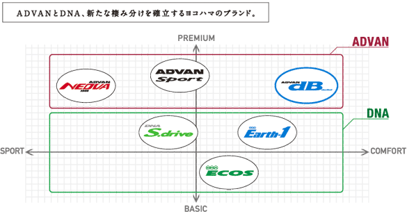 ブランド